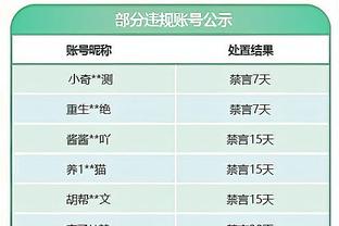 C罗职业生涯157次单场梅开二度追平梅西，已有220场进至少2球